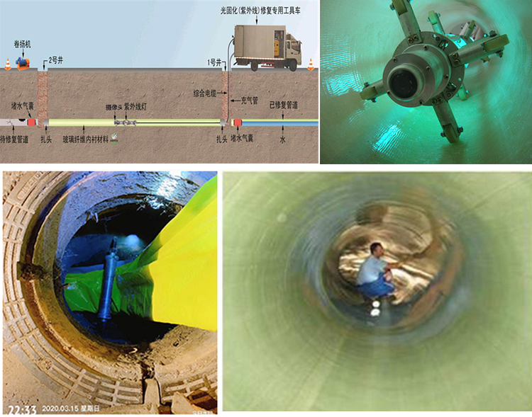 和舍镇UV-CIPP内衬修复