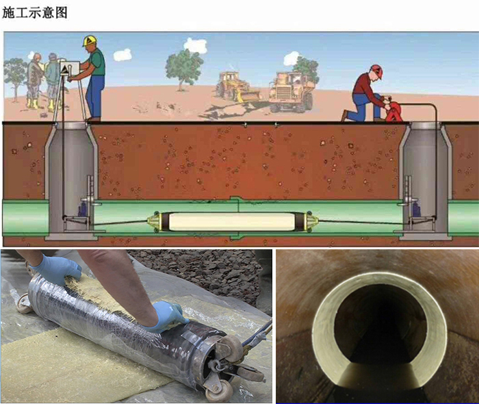 和舍镇管道局部点状修复